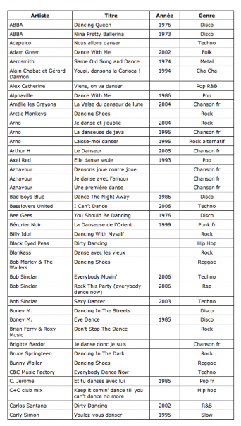 2009_Le-pARTy_liste_chansons